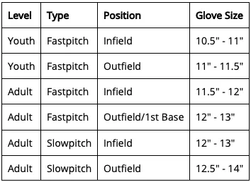 Rawlings 13" RSB Softball Series RSB130GB Softball Glove
